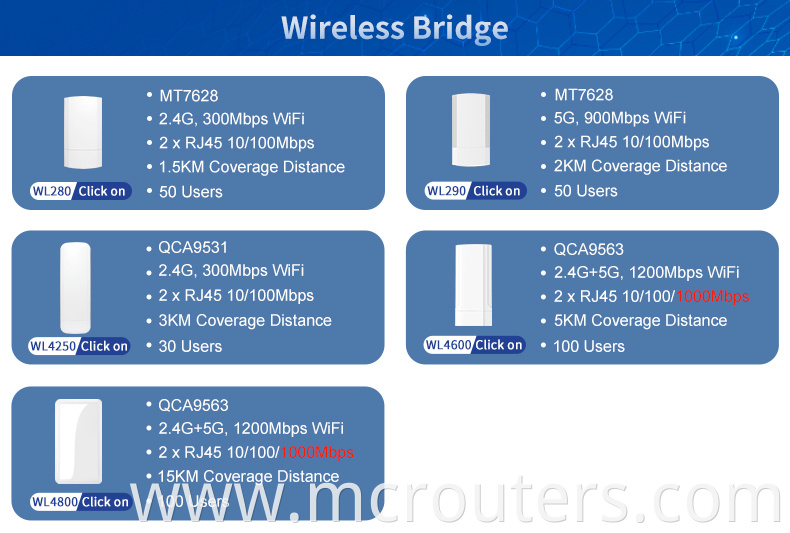 bridge mode router